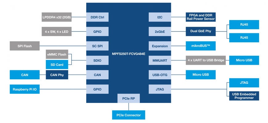 RISC-V : l’ISA open source, libre et extensible qui booste l’industrie